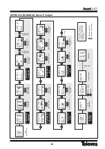 Preview for 20 page of Televes 5328 Quick Manual