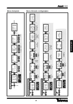 Preview for 21 page of Televes 5328 Quick Manual