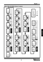 Preview for 25 page of Televes 5328 Quick Manual