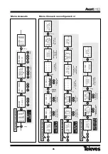 Preview for 26 page of Televes 5328 Quick Manual