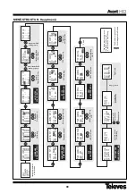 Preview for 30 page of Televes 5328 Quick Manual