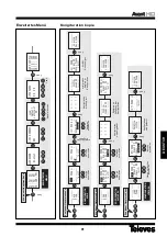 Preview for 31 page of Televes 5328 Quick Manual