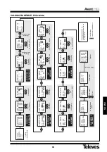 Preview for 35 page of Televes 5328 Quick Manual