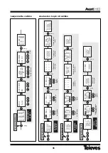 Preview for 36 page of Televes 5328 Quick Manual