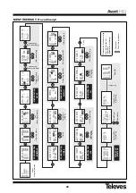 Preview for 40 page of Televes 5328 Quick Manual