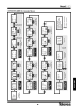 Preview for 45 page of Televes 5328 Quick Manual