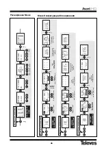 Preview for 46 page of Televes 5328 Quick Manual