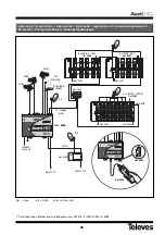 Preview for 48 page of Televes 5328 Quick Manual