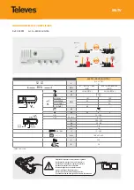 Предварительный просмотр 1 страницы Televes 545901 Manual