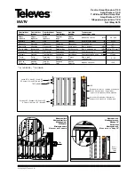 Preview for 1 page of Televes 5575 Quick Manual