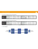 Предварительный просмотр 6 страницы Televes 564980 User Manual