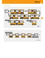 Preview for 11 page of Televes 5806 Quick Manual