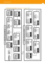 Предварительный просмотр 8 страницы Televes 585910 User Manual