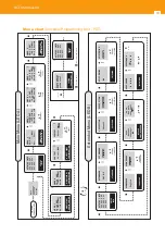 Предварительный просмотр 10 страницы Televes 585910 User Manual