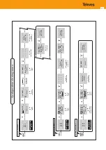 Предварительный просмотр 11 страницы Televes 585910 User Manual