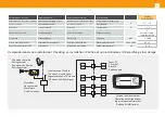 Preview for 6 page of Televes 593001 User Manual