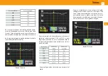 Preview for 9 page of Televes 593001 User Manual