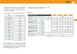 Preview for 19 page of Televes 593001 User Manual