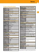 Preview for 7 page of Televes 593101 Instruction Manual