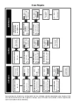 Preview for 2 page of Televes 7234 Quick Start Manual