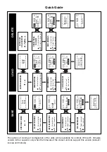 Preview for 3 page of Televes 7234 Quick Start Manual