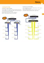 Preview for 7 page of Televes 769001 User Manual