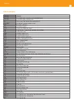 Preview for 20 page of Televes 769001 User Manual