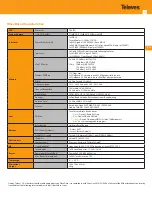 Preview for 21 page of Televes 769001 User Manual