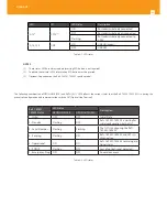 Preview for 156 page of Televes 769501 User Manual