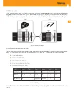 Preview for 13 page of Televes 769503 User Manual