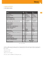 Preview for 15 page of Televes 769503 User Manual