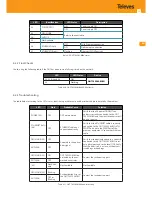 Preview for 35 page of Televes 769503 User Manual