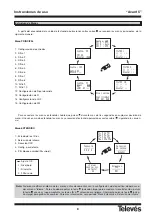 Preview for 8 page of Televes Avant 5 Manual