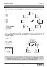 Preview for 38 page of Televes Avant 5 Manual