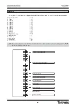 Preview for 52 page of Televes Avant 5 Manual