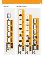 Preview for 6 page of Televes Avant HD Quick Manual