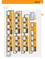 Preview for 9 page of Televes Avant HD Quick Manual