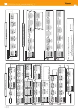 Preview for 9 page of Televes AvantX Series User Manual