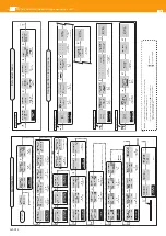 Preview for 10 page of Televes AvantX Series User Manual