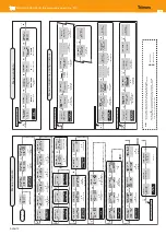 Preview for 13 page of Televes AvantX Series User Manual