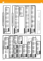 Preview for 14 page of Televes AvantX Series User Manual