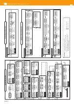 Preview for 18 page of Televes AvantX Series User Manual