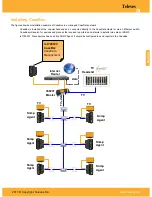 Предварительный просмотр 8 страницы Televes CoaxBox User Manual