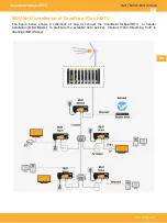 Preview for 12 page of Televes CoaxData 769201 Manual