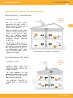 Preview for 16 page of Televes CoaxData 769201 Manual