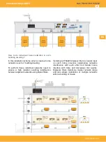 Preview for 22 page of Televes CoaxData 769201 Manual