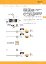 Preview for 25 page of Televes CoaxData 769201 Manual