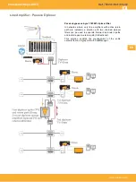 Preview for 26 page of Televes CoaxData 769201 Manual