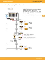 Preview for 28 page of Televes CoaxData 769201 Manual