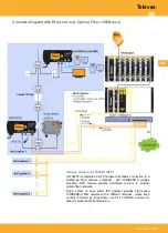 Preview for 29 page of Televes CoaxData 769201 Manual